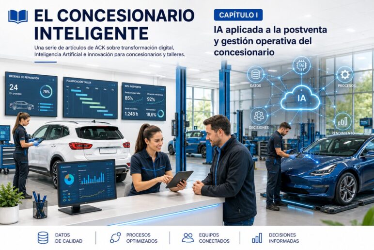 ¿Qué es realmente la IA y qué puede aportar a un concesionario?