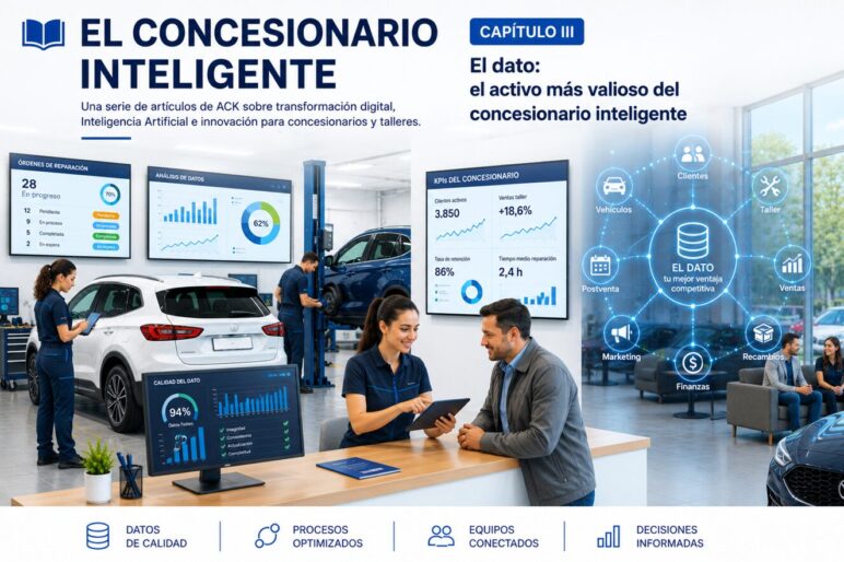 Gestión de datos en un concesionario. El dato: el activo más valioso del concesionario inteligente