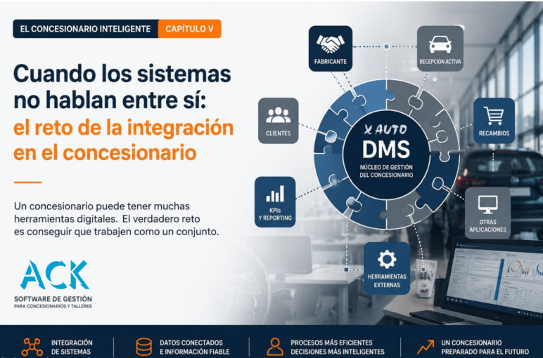 Cuando los sistemas no hablan entre sí: el reto de la integración en el concesionario