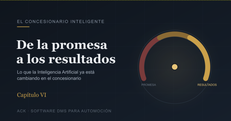 resultados de la IA en el concesionario