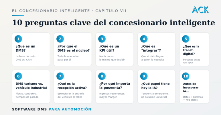 10 preguntas clave sobre gestión y DMS en el concesionario